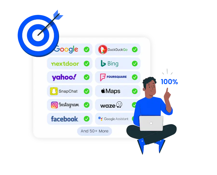 Manage 75 listings