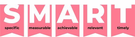 EOS Implementation Chapter 8: Passing Down the EOS Model to the Team 1 SMART goals