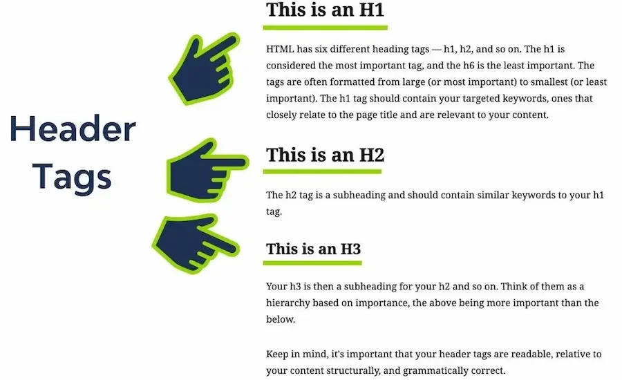 On-Page SEO: The Complete Guide to Ranking Web Pages 3 example of SEO header tags