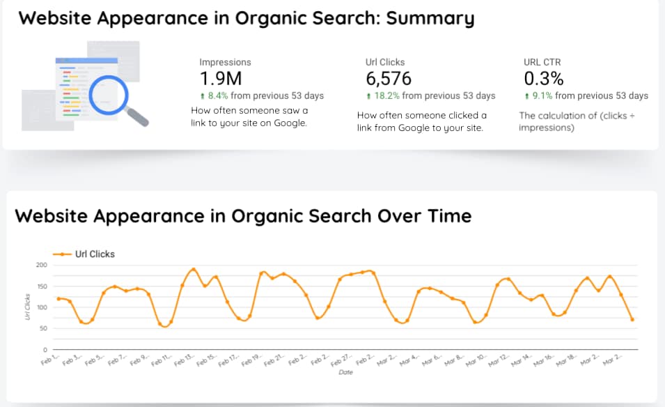 How to Enhance SEO Strategies With AI to Turbocharge Your Inbound Sales Funnel 3 Looker Studio Analytics