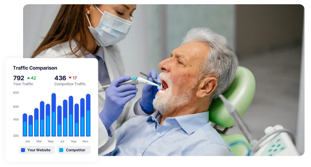 dental seo services