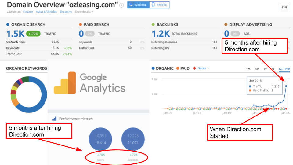 oz leasing direction.com