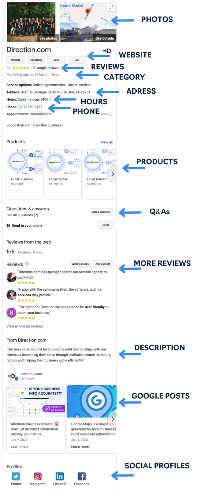 Optimized GBP listing