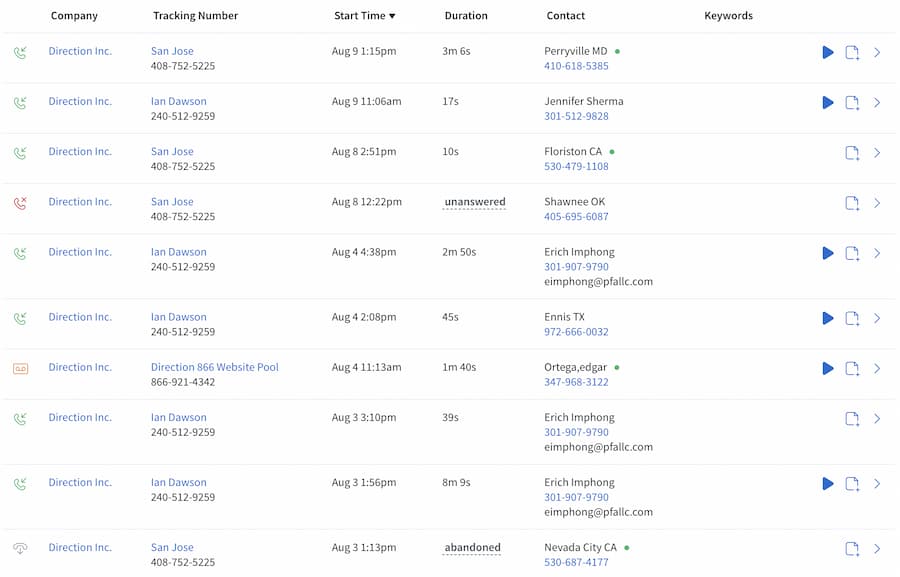 CallRail Call Tracking