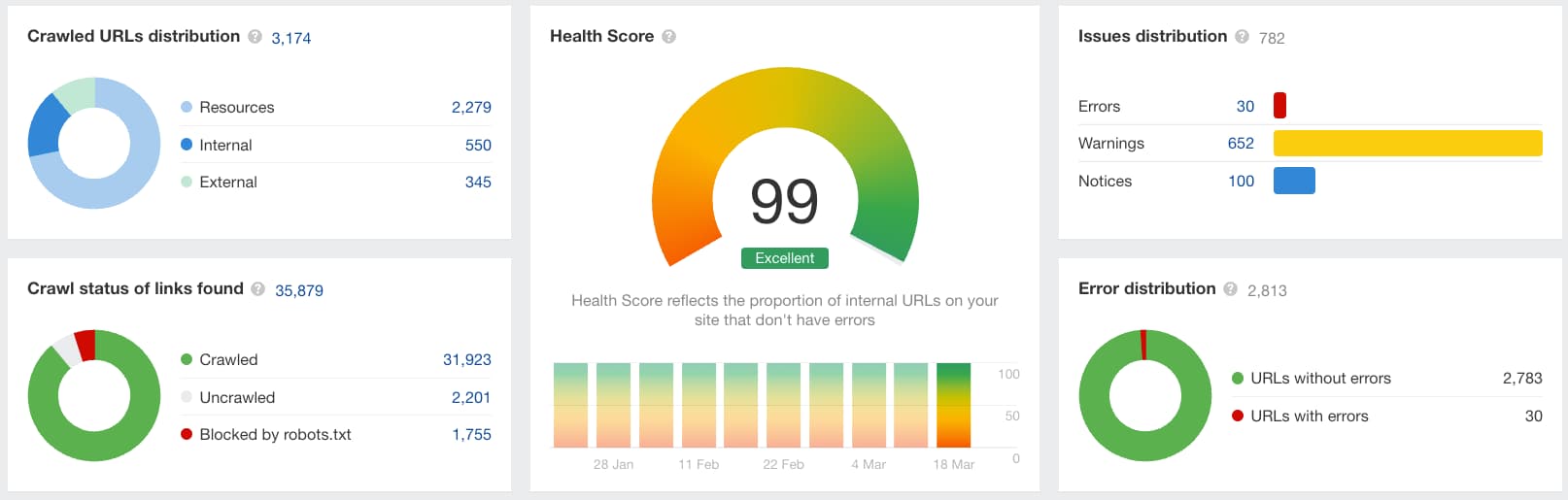 ahrefs seo site audit tool