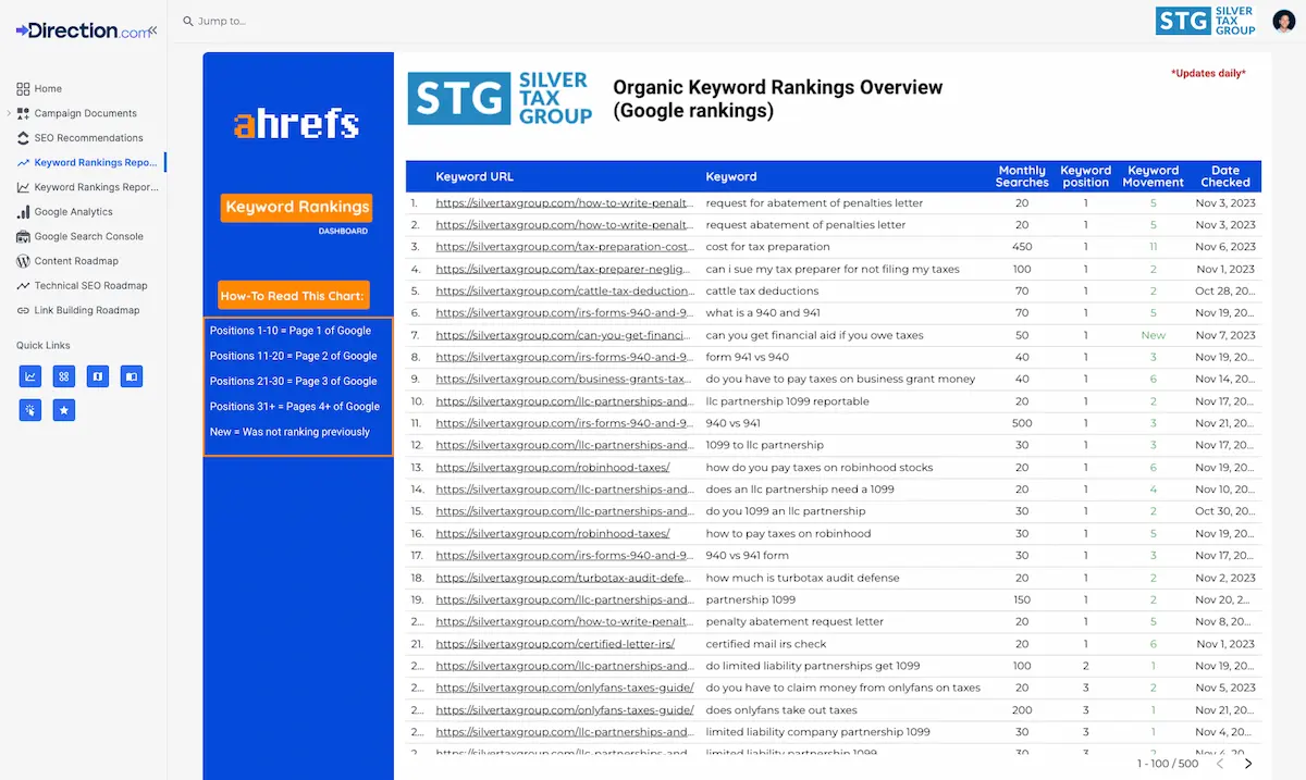 Keyword Rank Tracker at Direction.com
