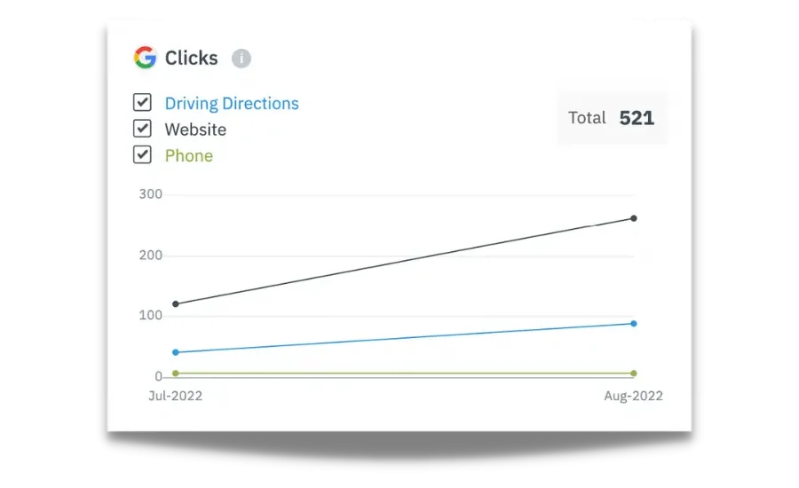 Spyglass Customer Engagement