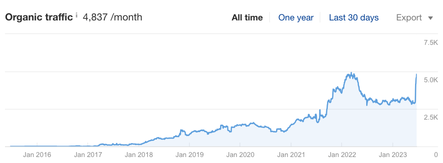 organic traffic seo the pura vida house cr