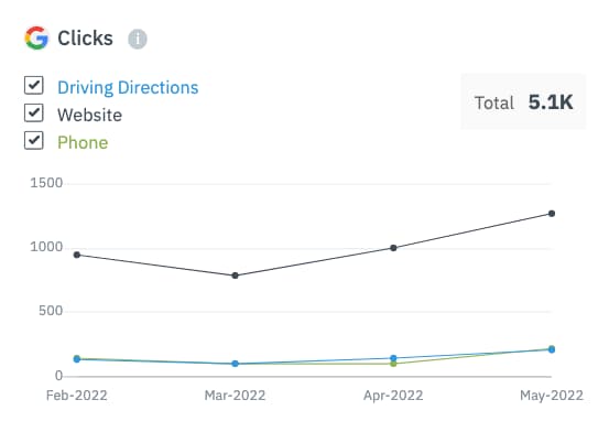 website clicks helen olivia flowers