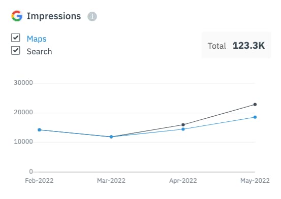 website impressions helen olivia flowers