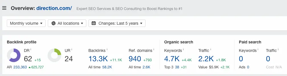 Ahrefs Domain Rating Metric for Direction.com