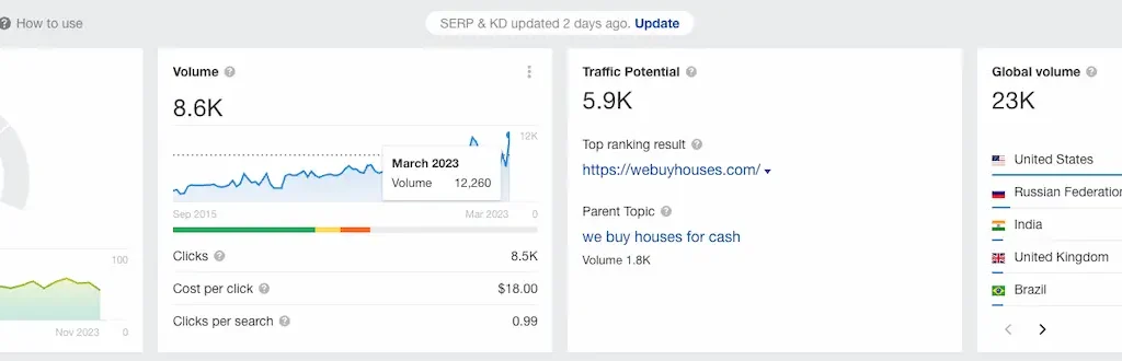 we buy homes keyword report 1