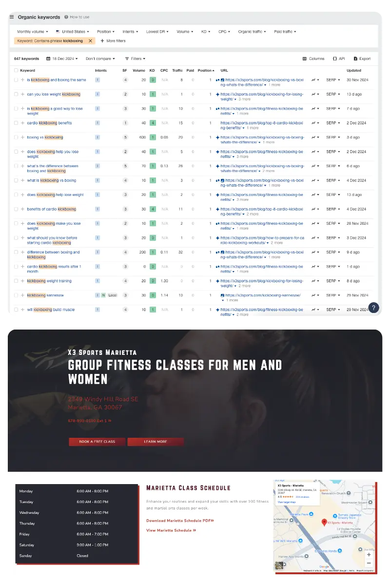 Keyword rankings generated for X3 Sports
