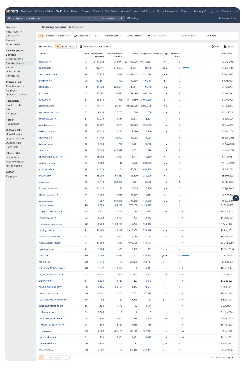 An overview of the backlinks strategy for X3 Sports