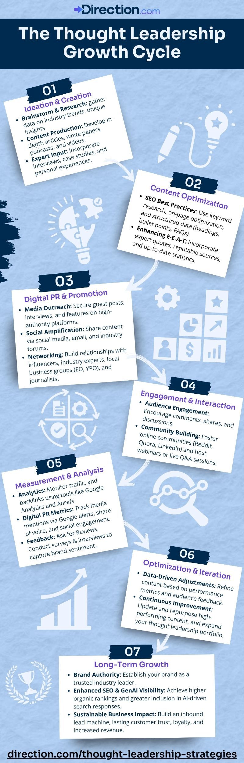 how thought leadership works in branding and sales