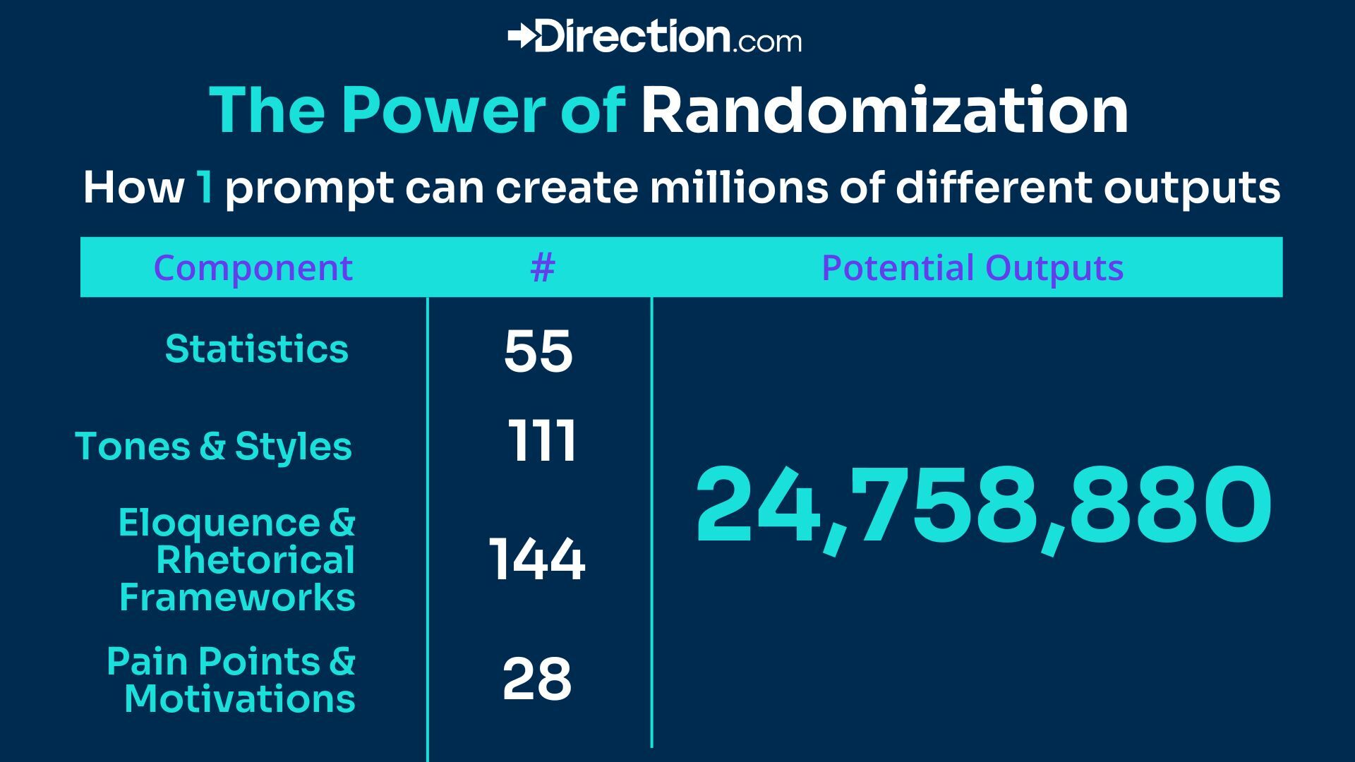 The power of randomization in Mosaic SEO.