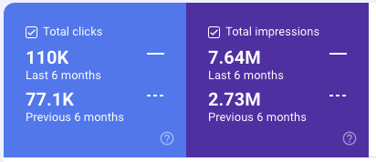 craft clicks impressions