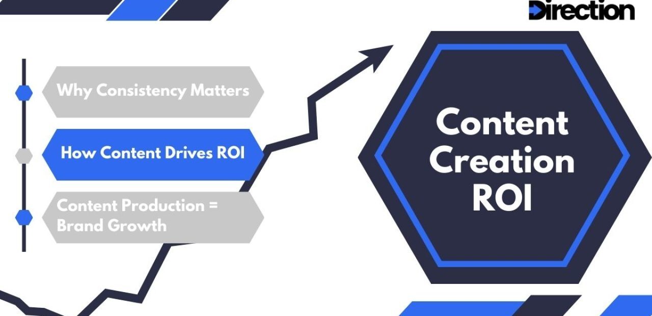 consistent content creation