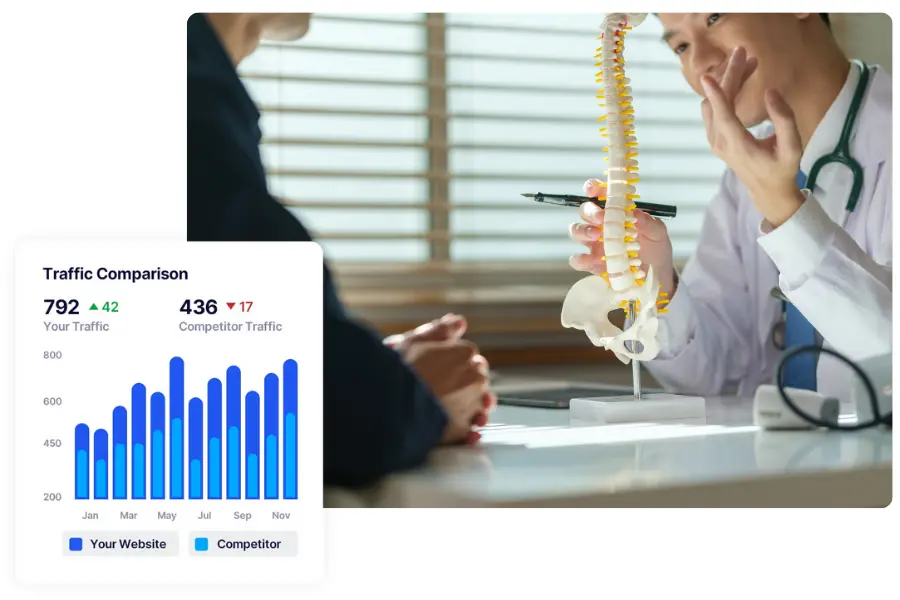 Orthopedic SEO Services 6 market orthopedic procedures