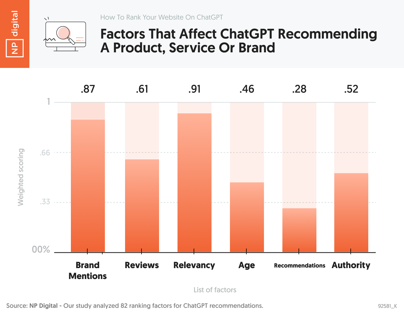 How to Rank Your Website on ChatGPT Factors that affect ChatGPT recommending a product service or brand 1