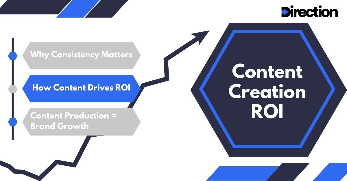 consistent content creation