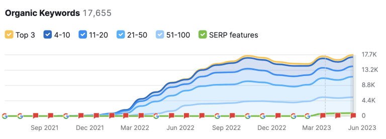 Screenshot 2023 06 14 at 4.50.40 PM