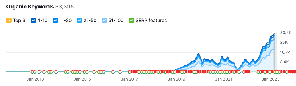 Screenshot 2023 06 14 at 4.38.20 PM