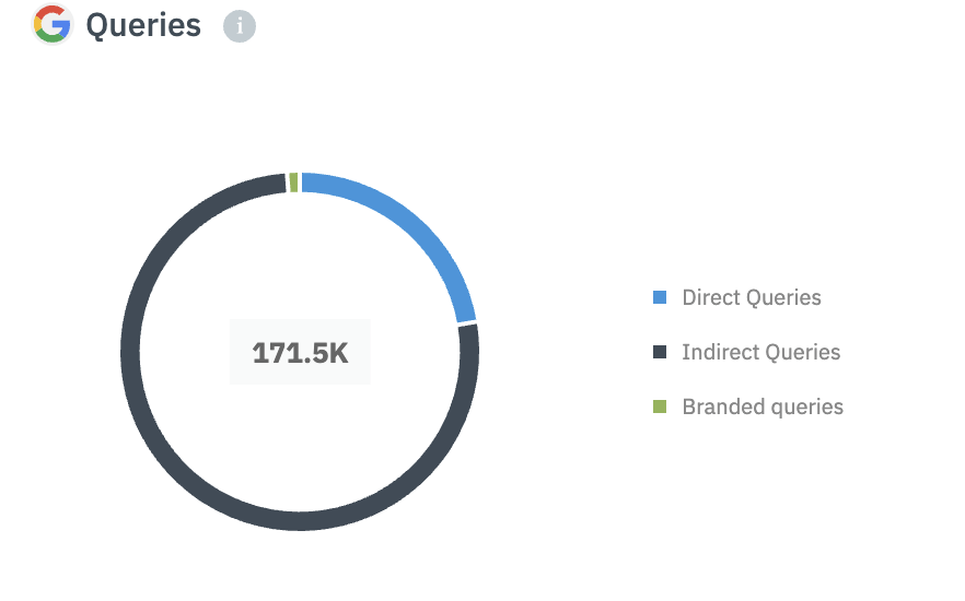 Spyglass Realty GBP queries