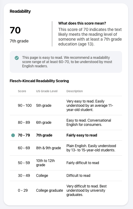 conductor seo readability score