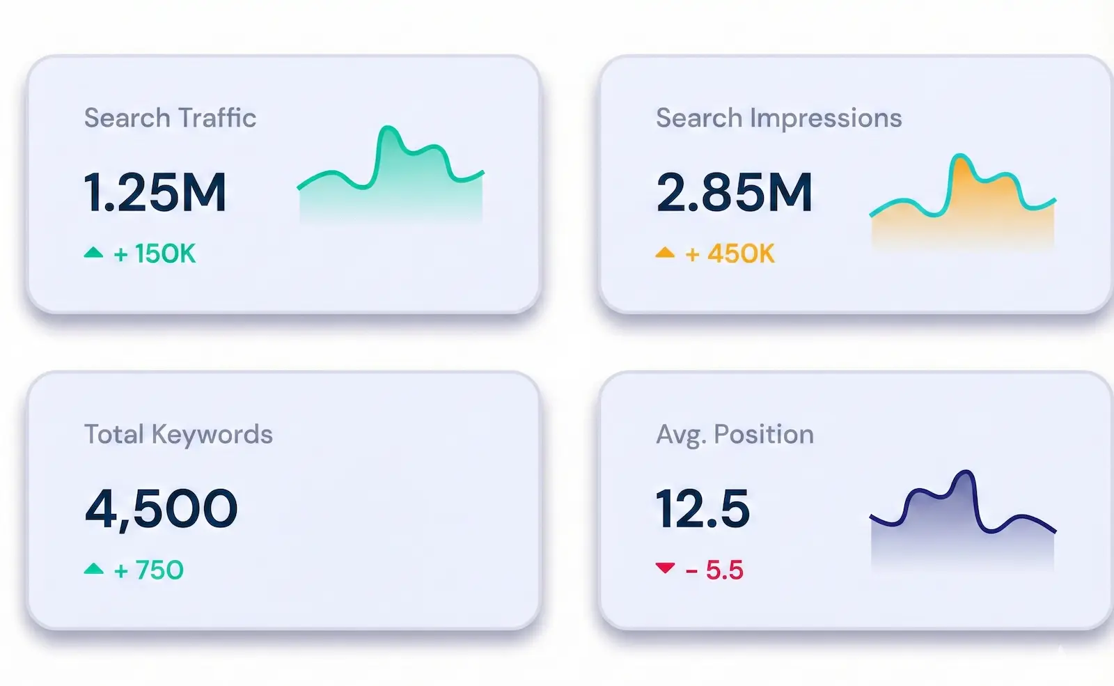 dental marketing data