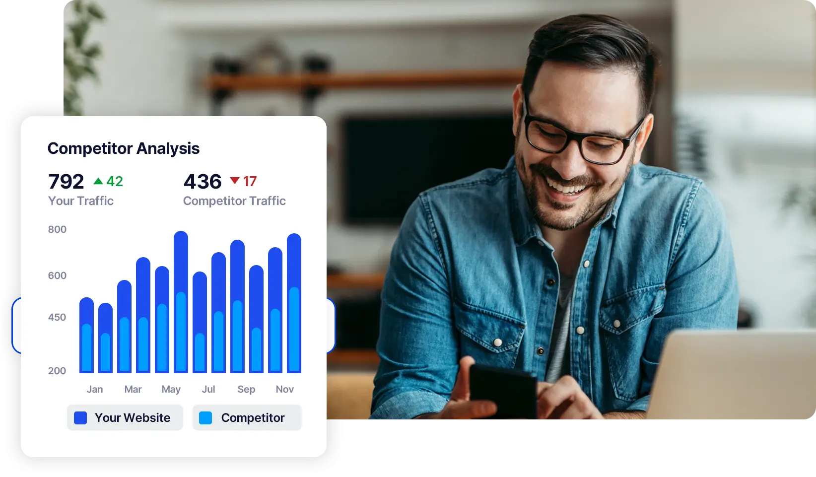 cro high impact messaging
