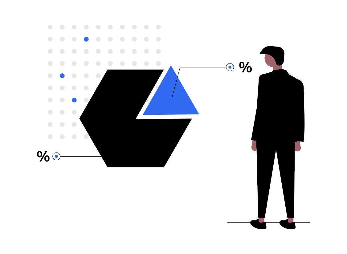 percentage of marketing