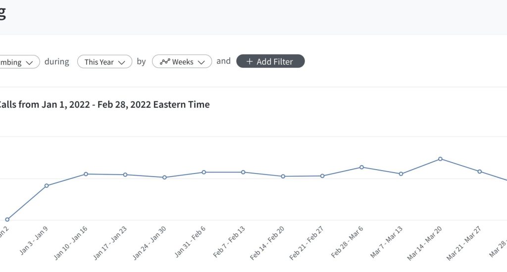 BREAKING: Google to Cover 6 Months of SEO at No Cost to Local Businesses 4 call reports scaled 1