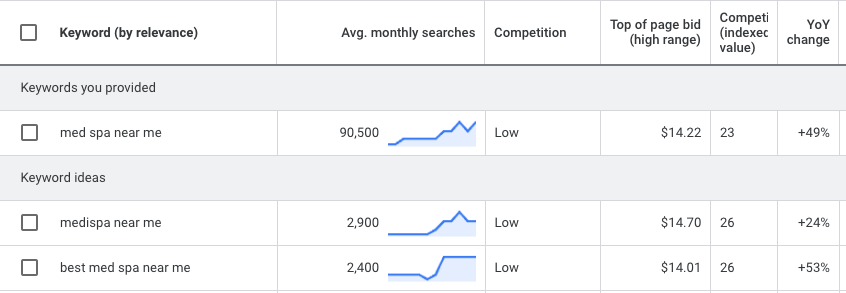 SEO for Med Spas: 8 Essential Strategies to Dominate Search Results 1 medspa near me searches in google