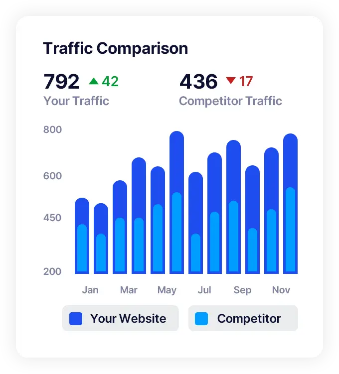 Pricing 3 seo pricing traffic comparison