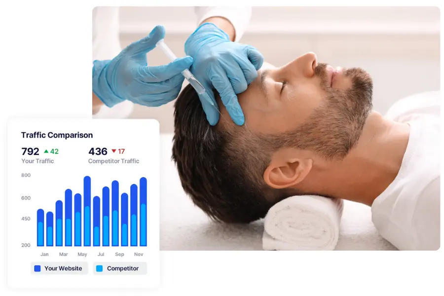 Dermatology SEO Services 6 Market your best dermatology treatments to those who need them most