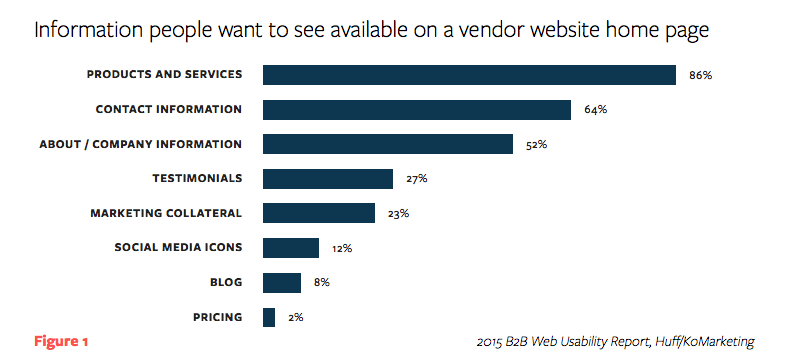 information people 1 1