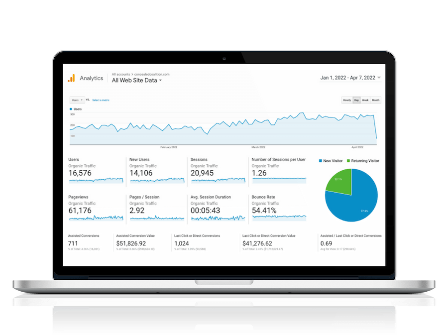 concealed coalition google analytics progress