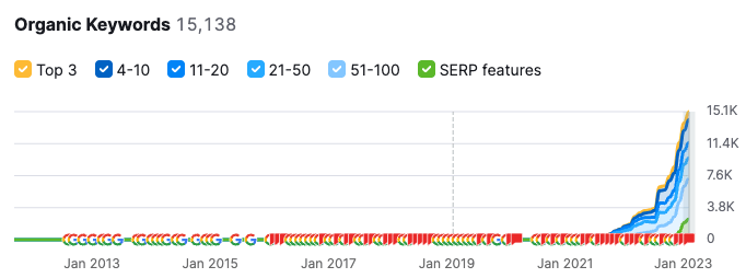 Screenshot 2023 06 13 at 3.56.18 PM