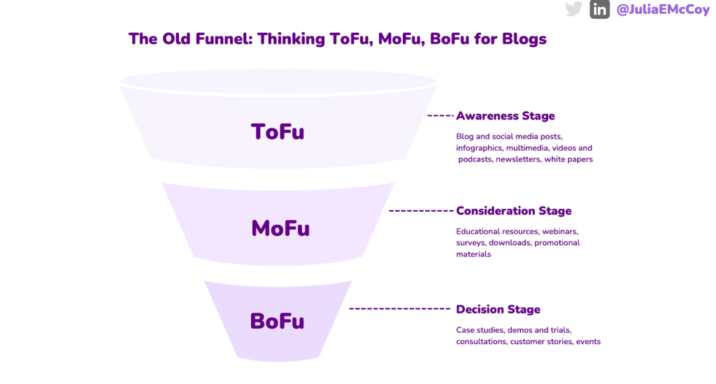 old funnel vs new funnel seo