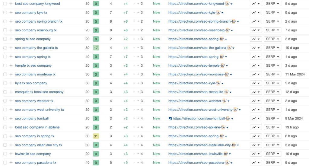 How to Enhance SEO Strategies With AI to Turbocharge Your Inbound Sales Funnel 2 Programmatic SEO Rankings