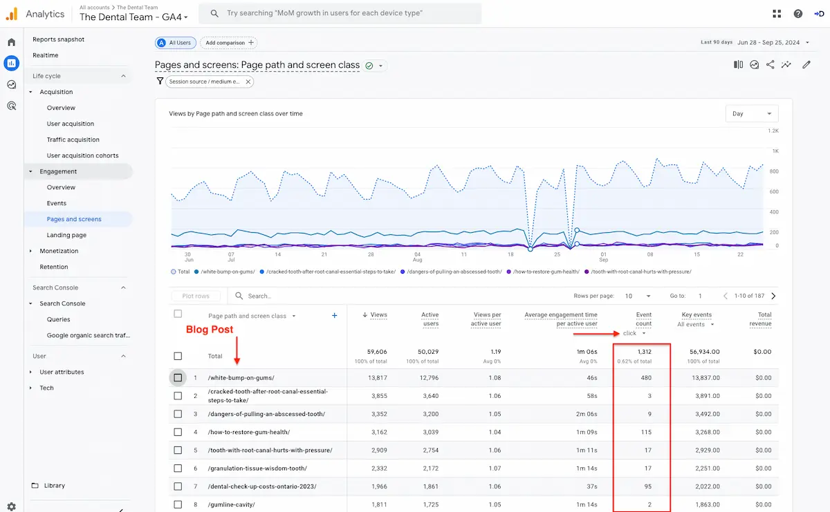 Event clicks from top of the funnel blog content