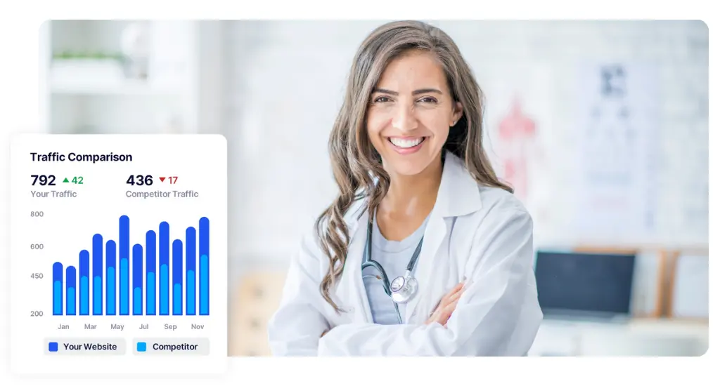 market ophthalmology services