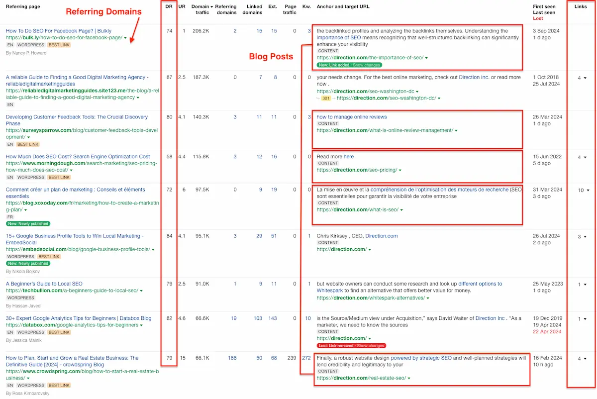 Natural backlinks to SEO blog posts