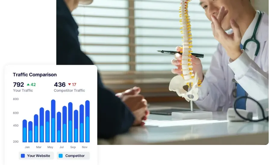 Gain competitor intelligence insights