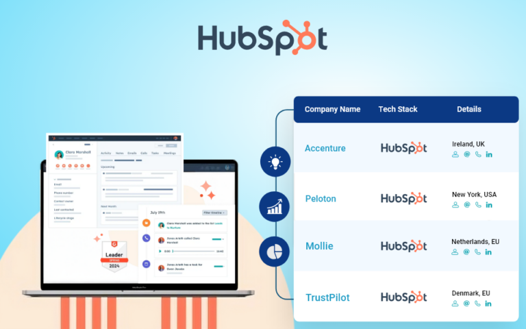 Hubspot sales growth from thought leadership