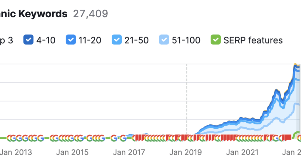 Screenshot 2023 06 15 at 10.49.00 AM