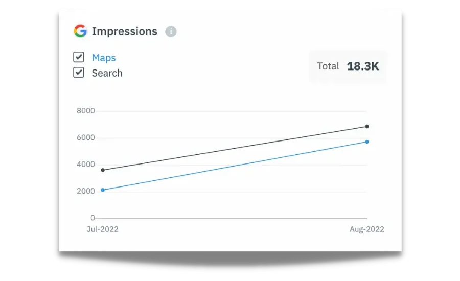 Spyglass Google Impressions