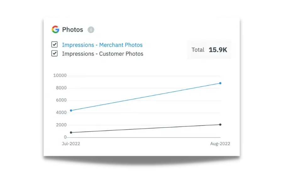 Spyglass Realty Photo Impressions