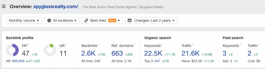 Organic Keyword Rankings for Spyglass Realty